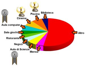 Brainstorming Progetto di recupero del rudere La Torricella 02